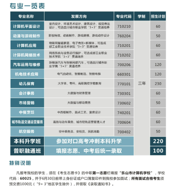 樂山市計算機學校2022年招生簡章
