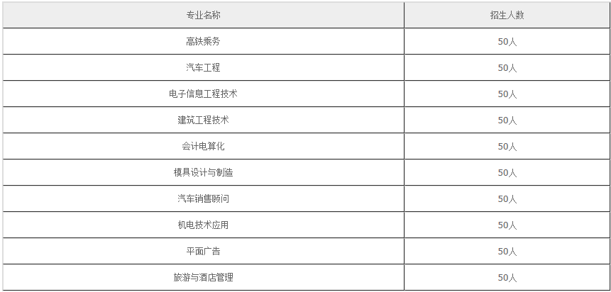 綿陽機電工程學(xué)校2020年招生計劃？