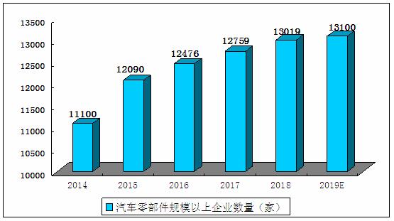 2020汽車(chē)與家用電器市場(chǎng)展望 中汽協(xié)預(yù)計(jì)6月汽車(chē)銷(xiāo)量同比增長(zhǎng)11%