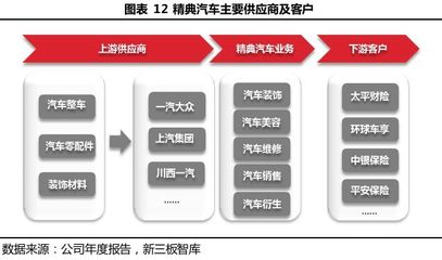 精典汽車(chē)(871644) 品質(zhì)服務(wù)做行業(yè)領(lǐng)先，模式變革助裂變成長(zhǎng)